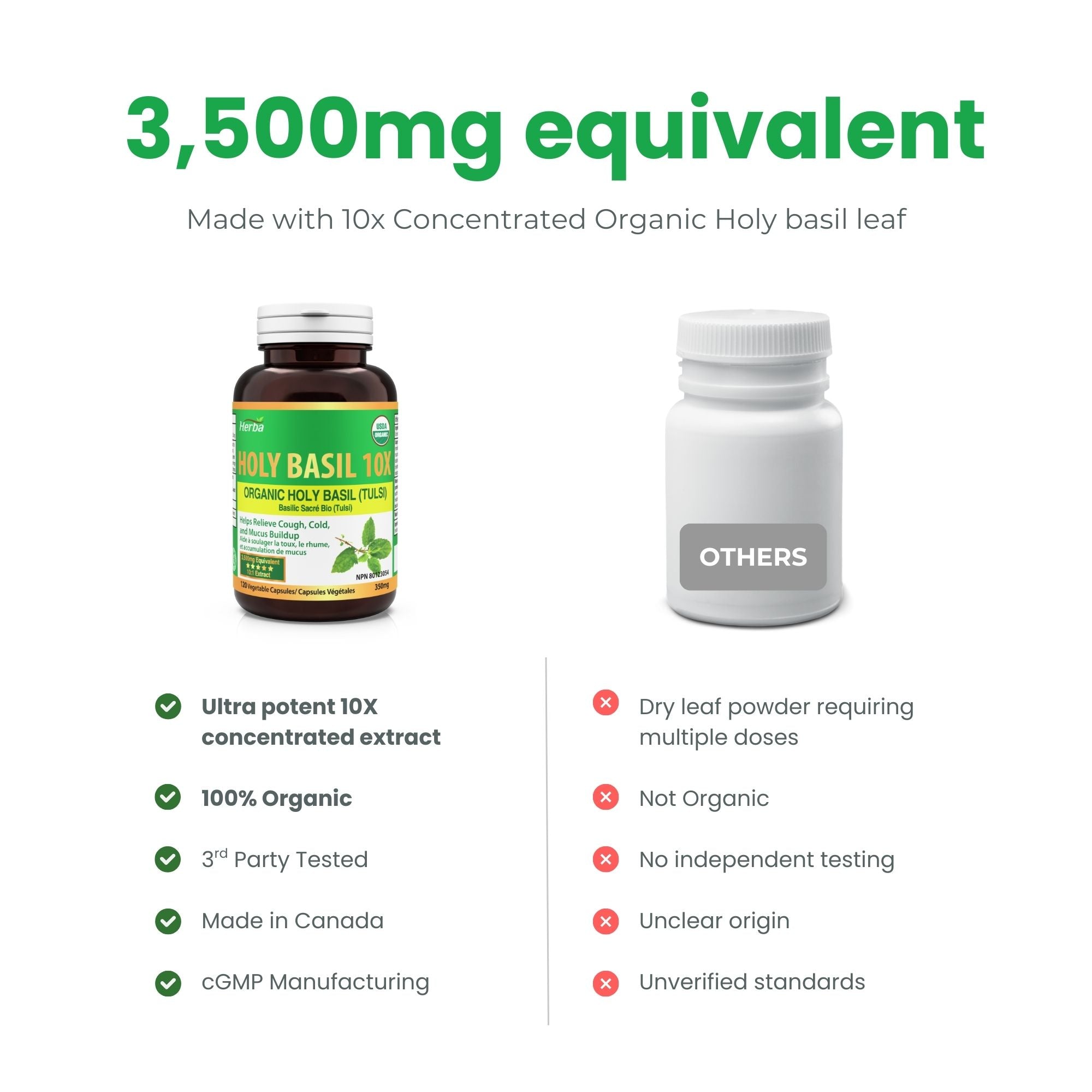 Organic Holy Basil Capsules – 350mg | 120 Vegetable Capsules