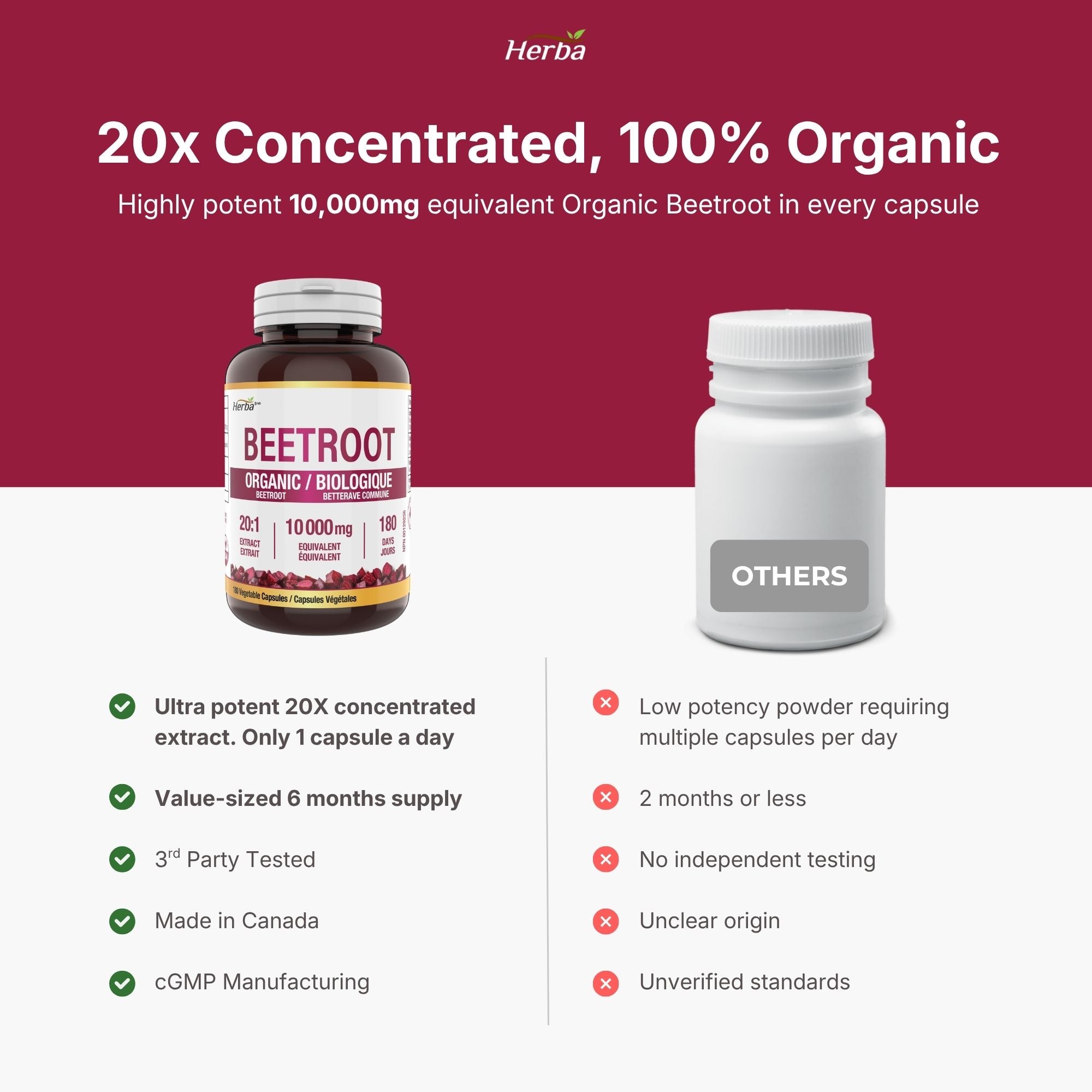 Supplément de racine de betterave biologique - 180 Capsules | Équivalent à 10 000 mg - Extrait de betterave 20:1 | Fabriqué au Canada