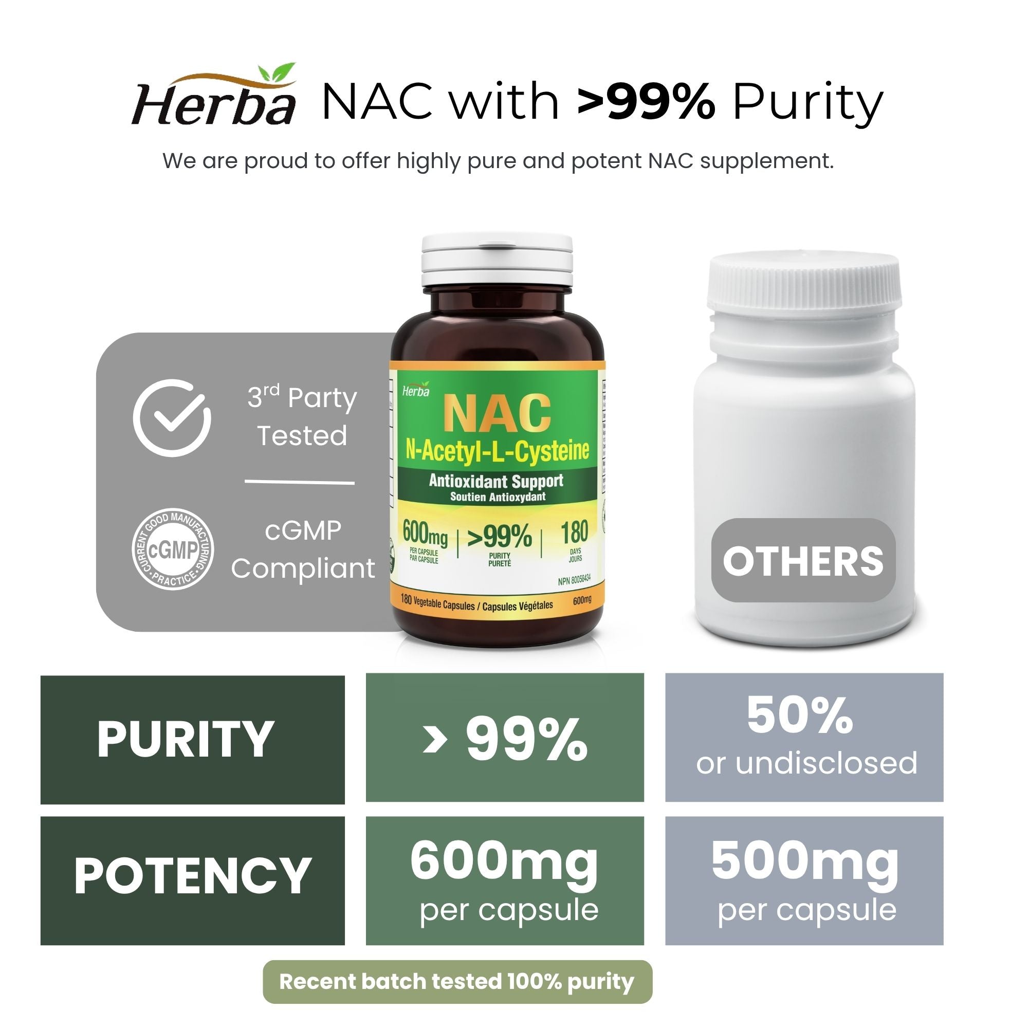 NAC Supplement 600 mg - 180 Capsules | N-Acetyl-L-Cysteine