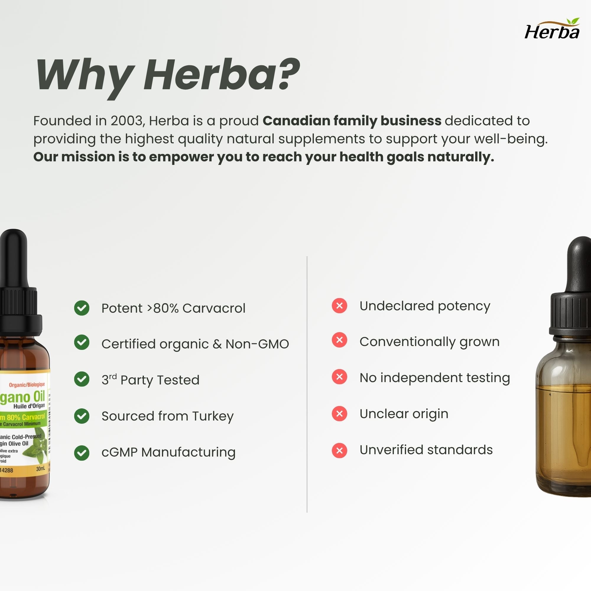 Organic Oregano Oil Drops - 30mL