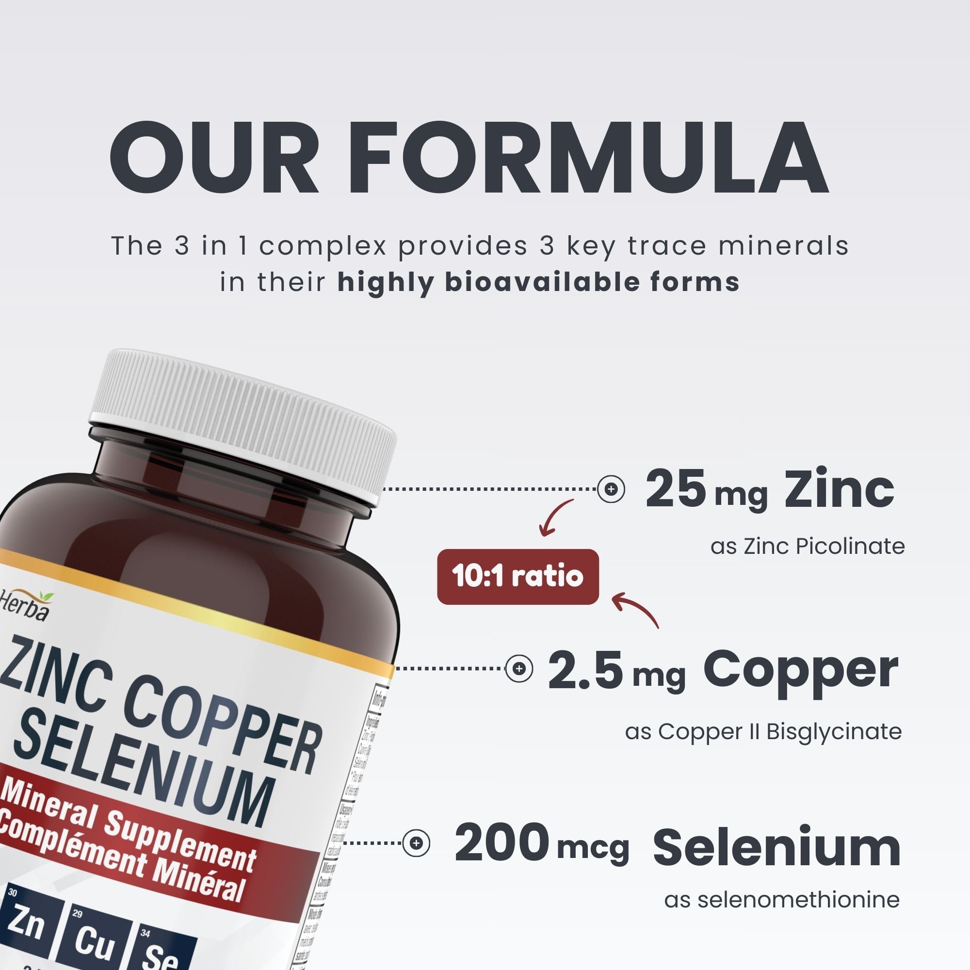 Complément de Zinc Cuivre Sélénium - 180 Capsules | Fabriqué au Canada