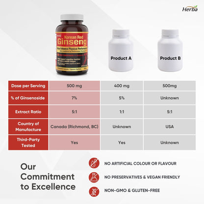 Korean Red Ginseng Extract Capsules – 5:1, 2500mg Equivalent | 120 Vegetable Capsules