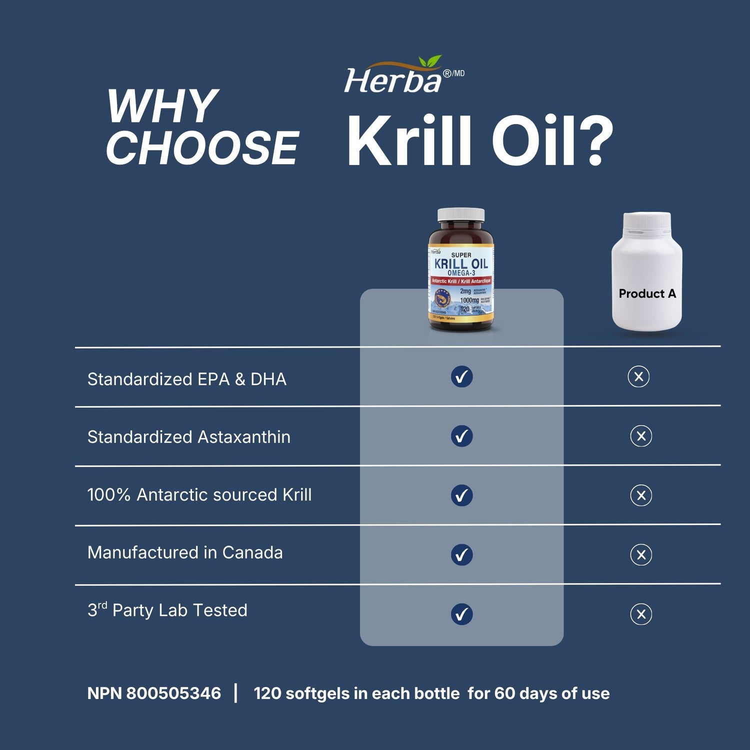 Antarctic Krill Oil 500mg - 120 Softgels | Made in Canada