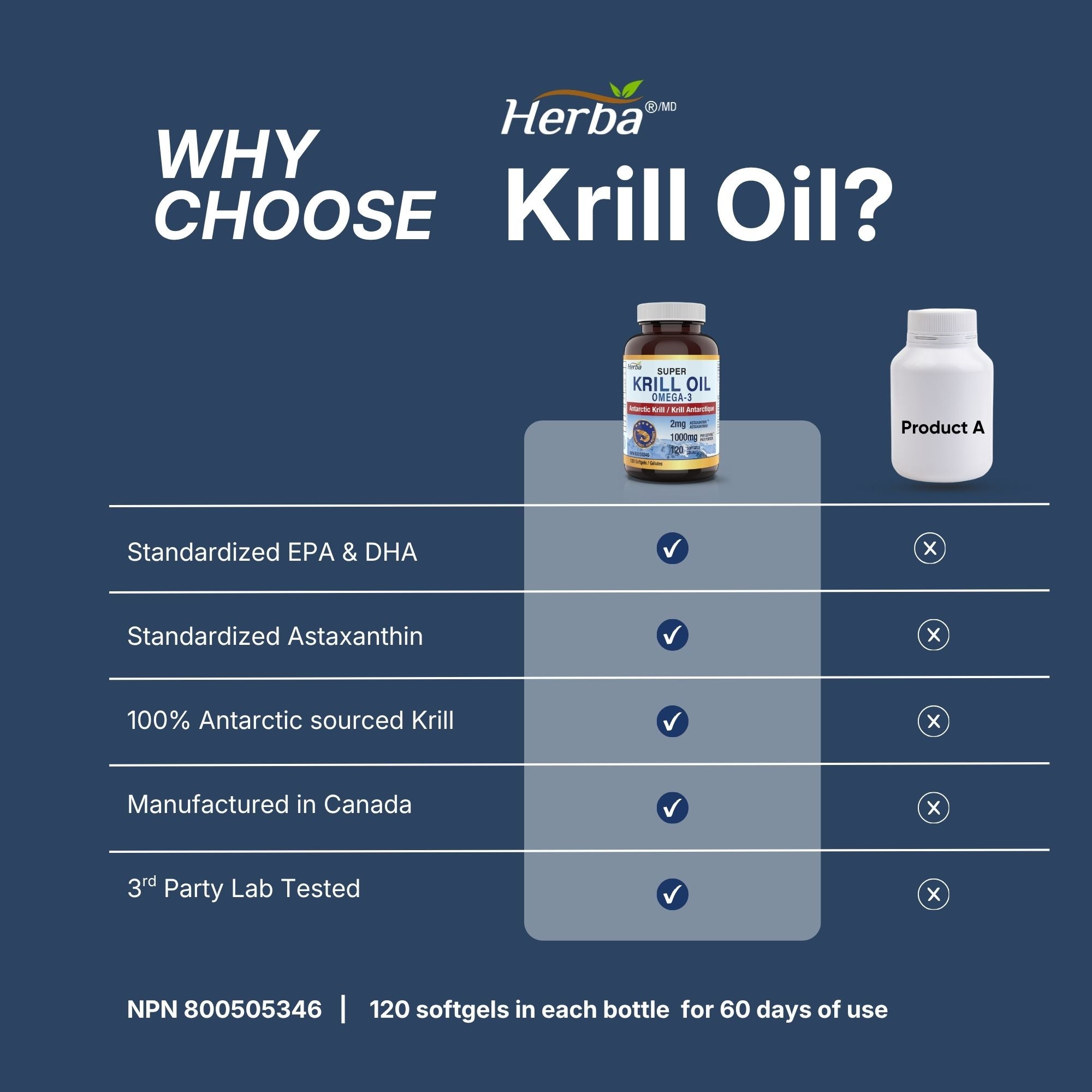 Antarctic Krill Oil 500mg - 120 Softgels | Made in Canada