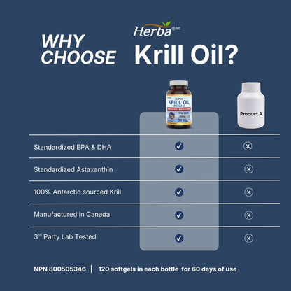 Antarctic Krill Oil 500mg - 120 Softgels | Made in Canada