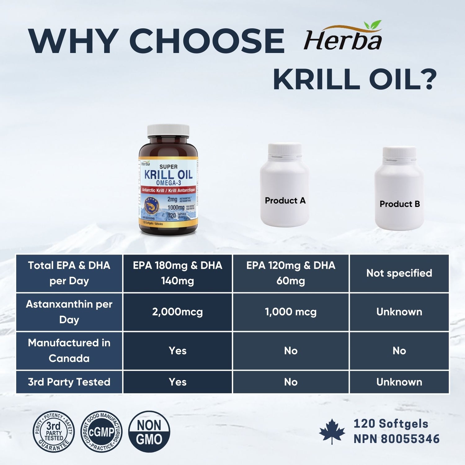 Antarctic Krill Oil 500mg - 120 Softgels | Made in Canada