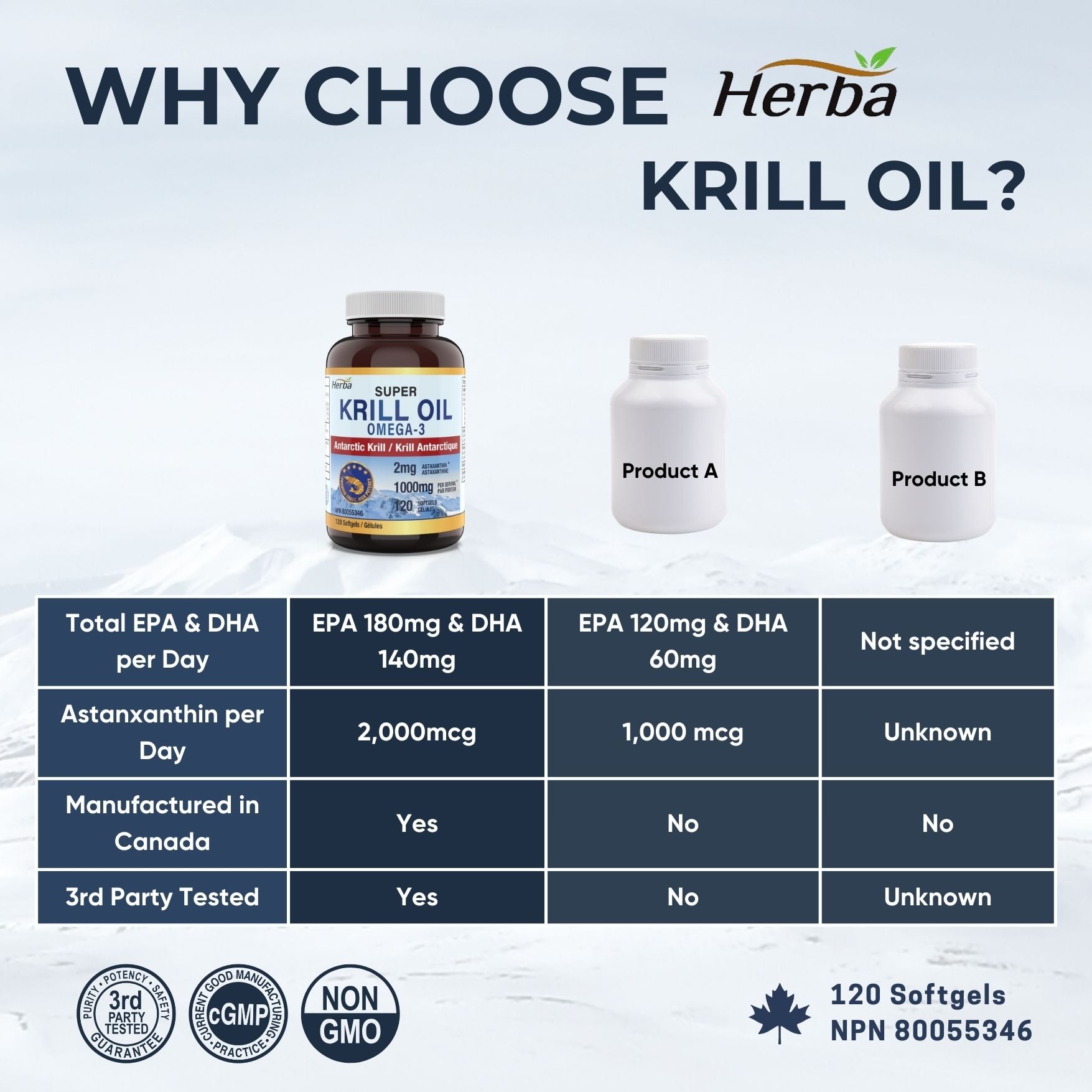 Antarctic Krill Oil 500mg - 120 Softgels | Made in Canada