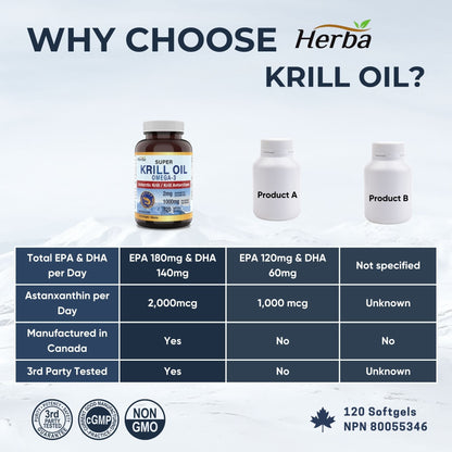 Antarctic Krill Oil 500mg - 120 Softgels | Made in Canada