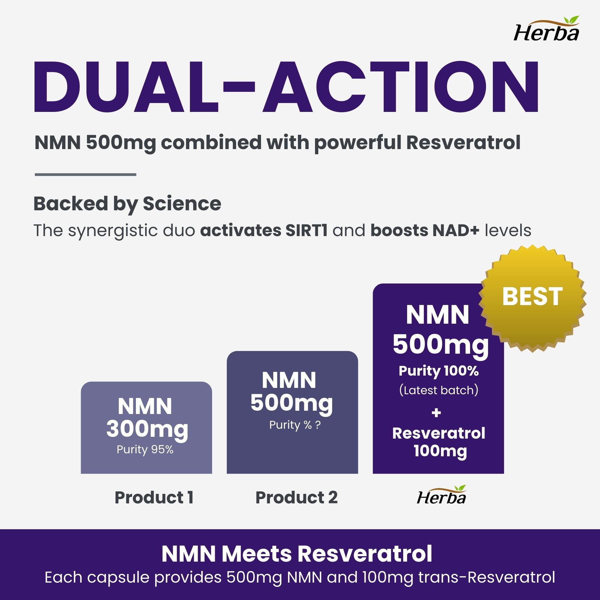 NMN Supplement + Resveratrol - 600mg | Made in Canada | 30 Vegetable Capsules