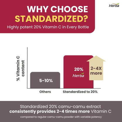 Camu Camu Capsules 500mg - 120 Capsules | 20% Natural Vitamin C | Made in Canada