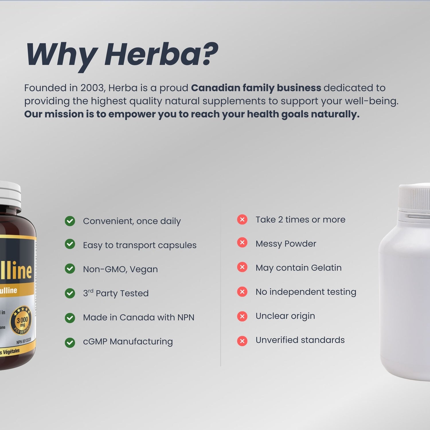Supplément L-Citrulline 750 mg – 180 Gélules Végétales | Fabriqué au Canada