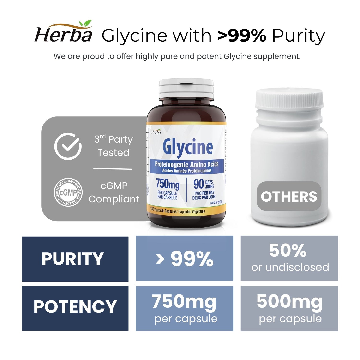 Herba Glycine Supplement 750mg - 180 Capsules - &gt;99% Ultra Pure Glycine Capsules | Made in Canada