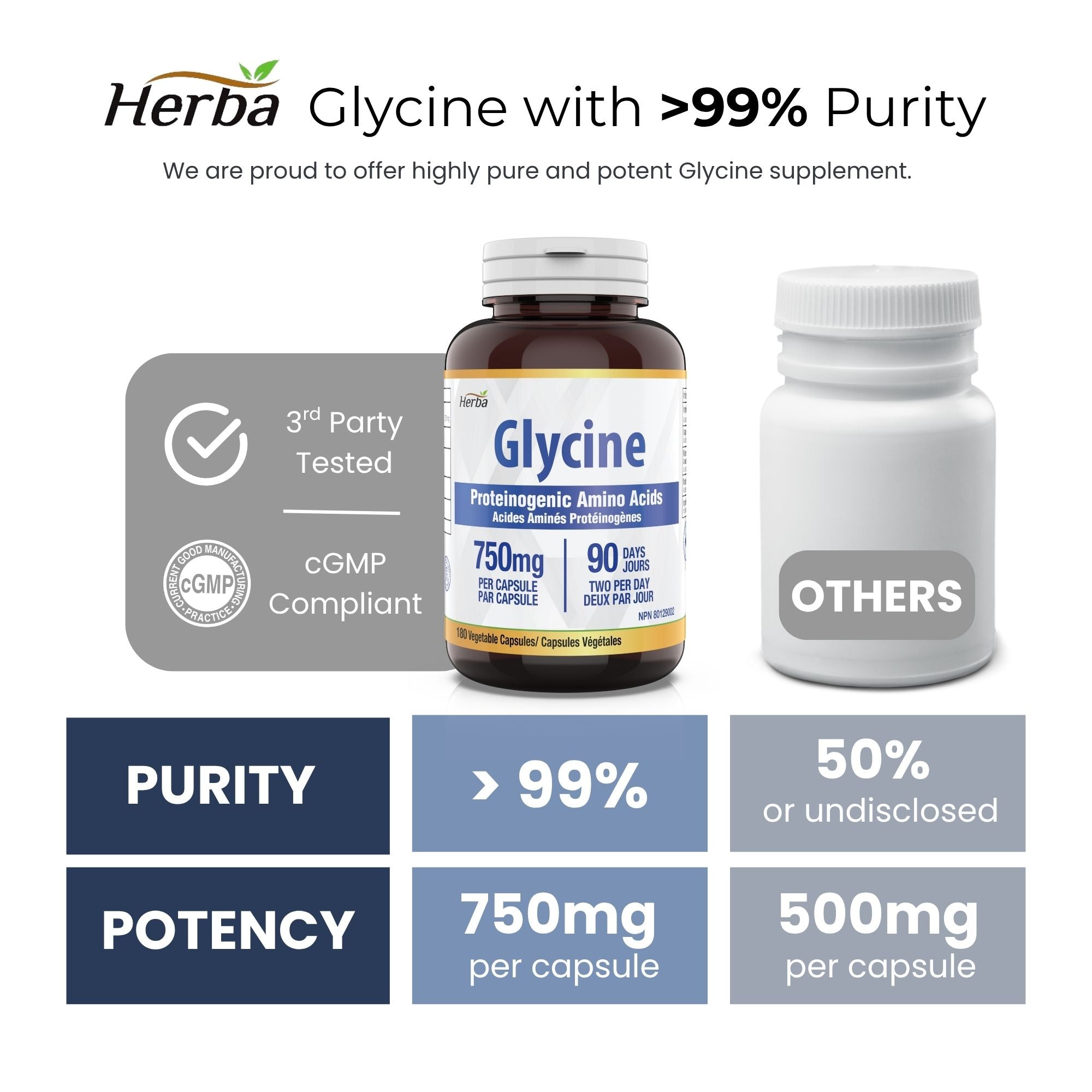 Herba Glycine Supplement 750mg - 180 Capsules - &gt;99% Ultra Pure Glycine Capsules | Made in Canada