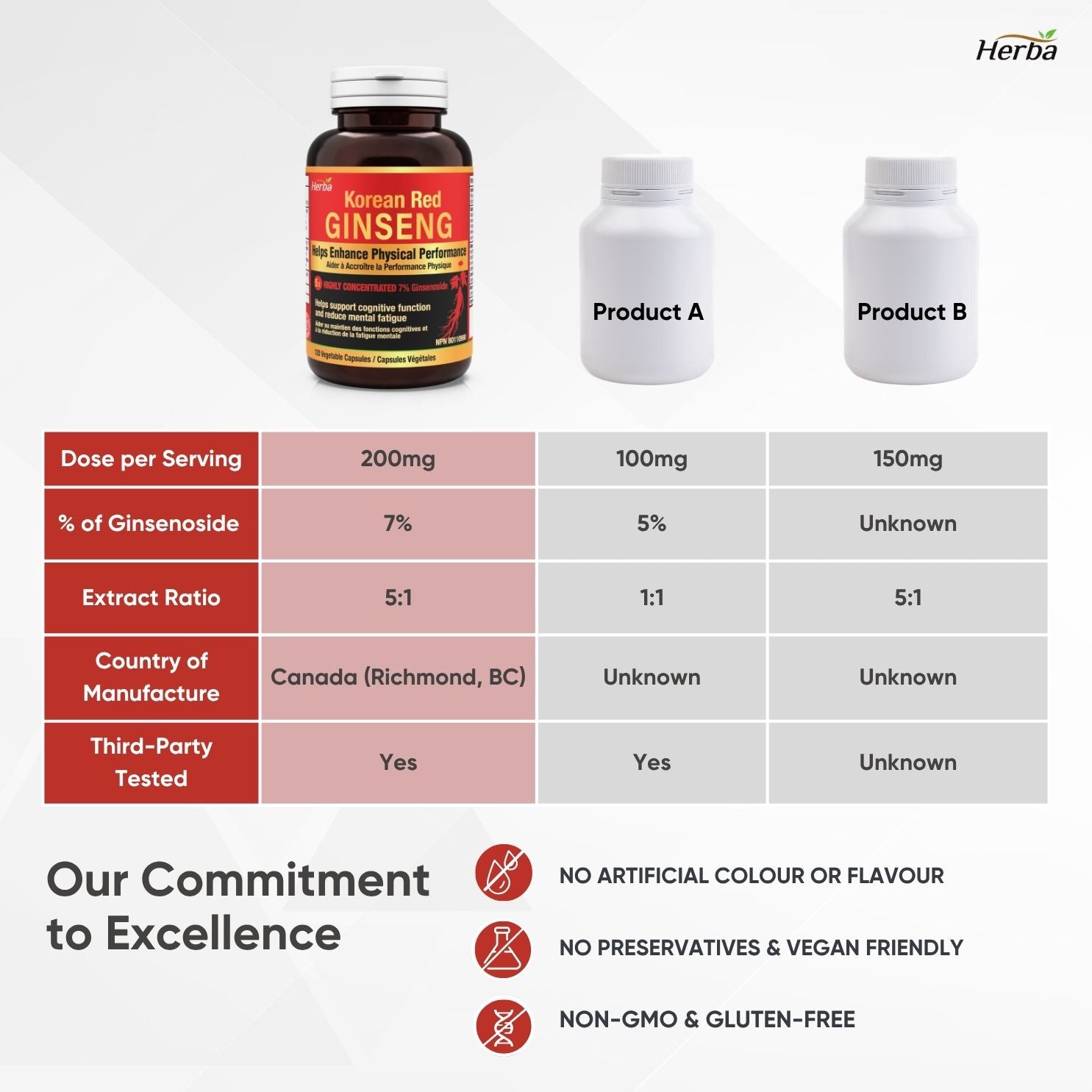 Korean Red Ginseng Extract Capsules – 5:1, 2500mg Equivalent | 120 Vegetable Capsules