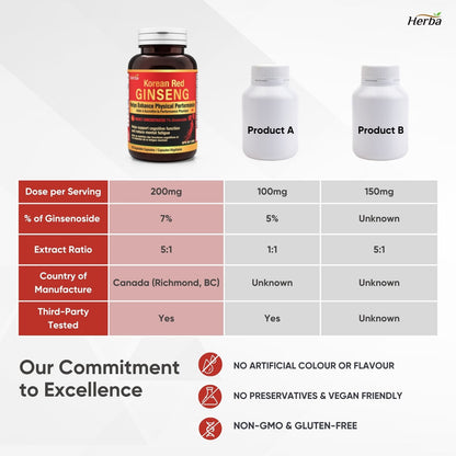 Korean Red Ginseng Extract Capsules – 5:1, 2500mg Equivalent | 120 Vegetable Capsules