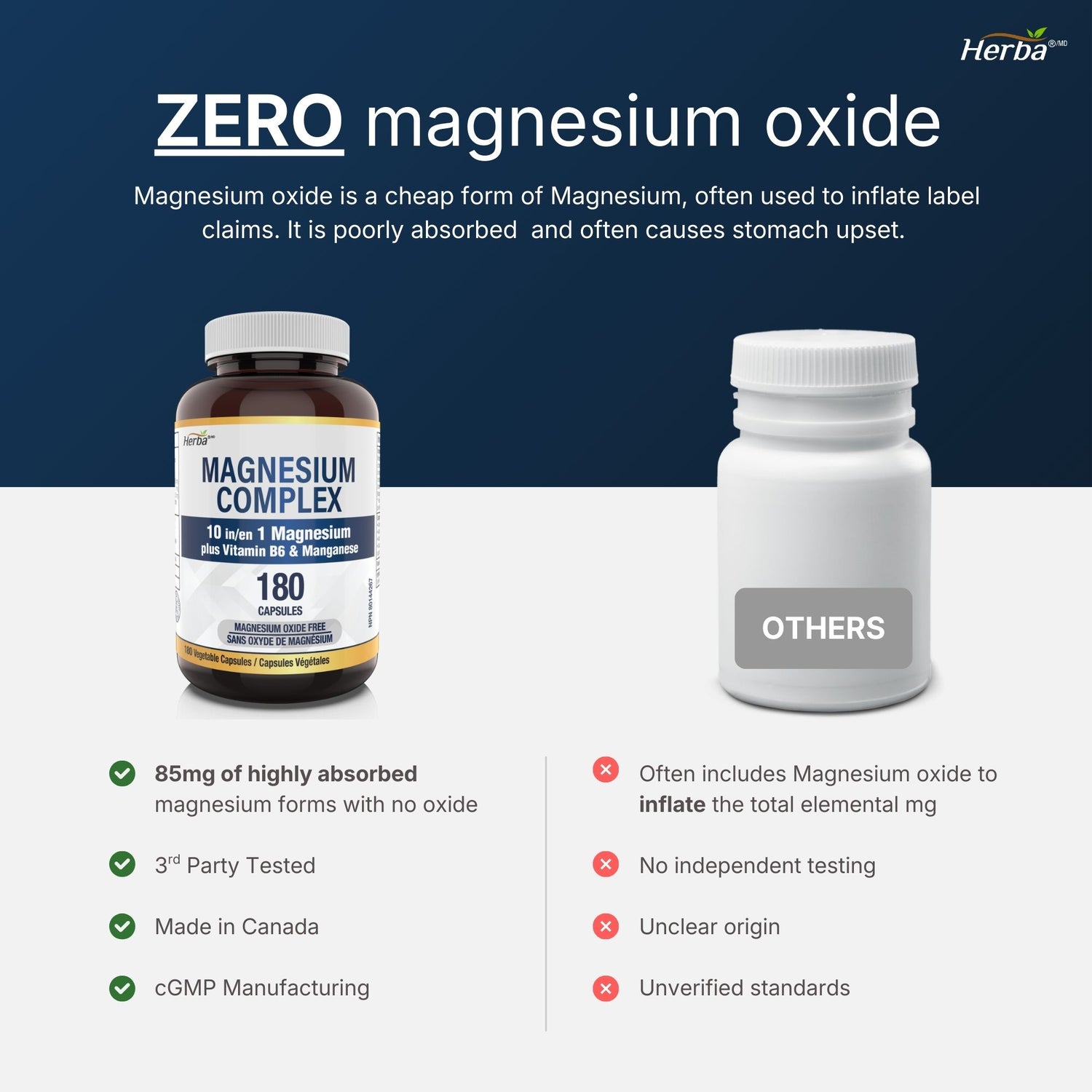 Complexe de Magnésium 10 en 1 – 180 Capsules | Sans oxyde de magnésium | Fabriqué au Canada