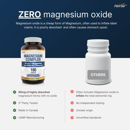 Complexe de Magnésium 10 en 1 – 180 Capsules | Sans oxyde de magnésium | Fabriqué au Canada