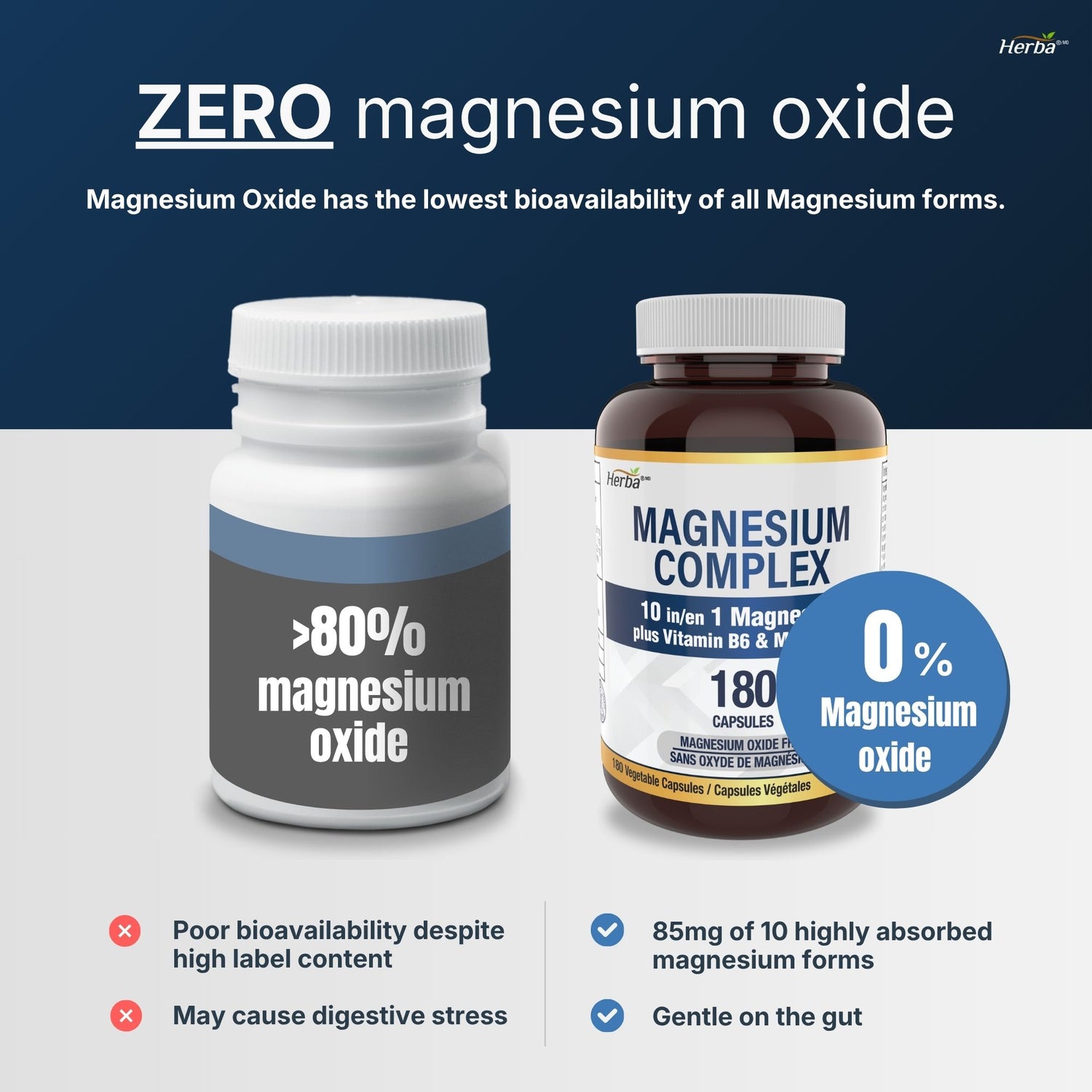 Magnesium Complex 10 in 1 – 180 Capsules | Magnesium Oxide Free | Made in Canada