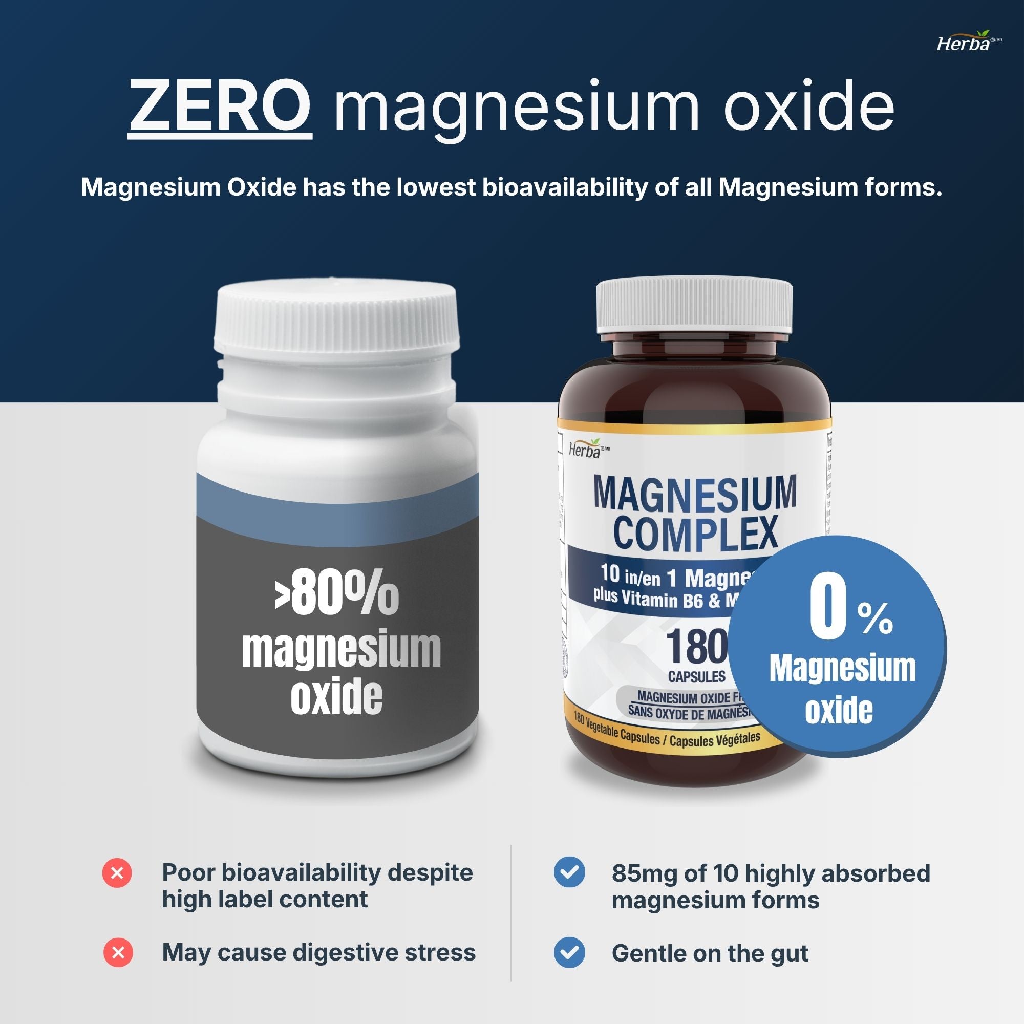Magnesium Complex 10 in 1 – 180 Capsules | Magnesium Oxide Free | Made in Canada