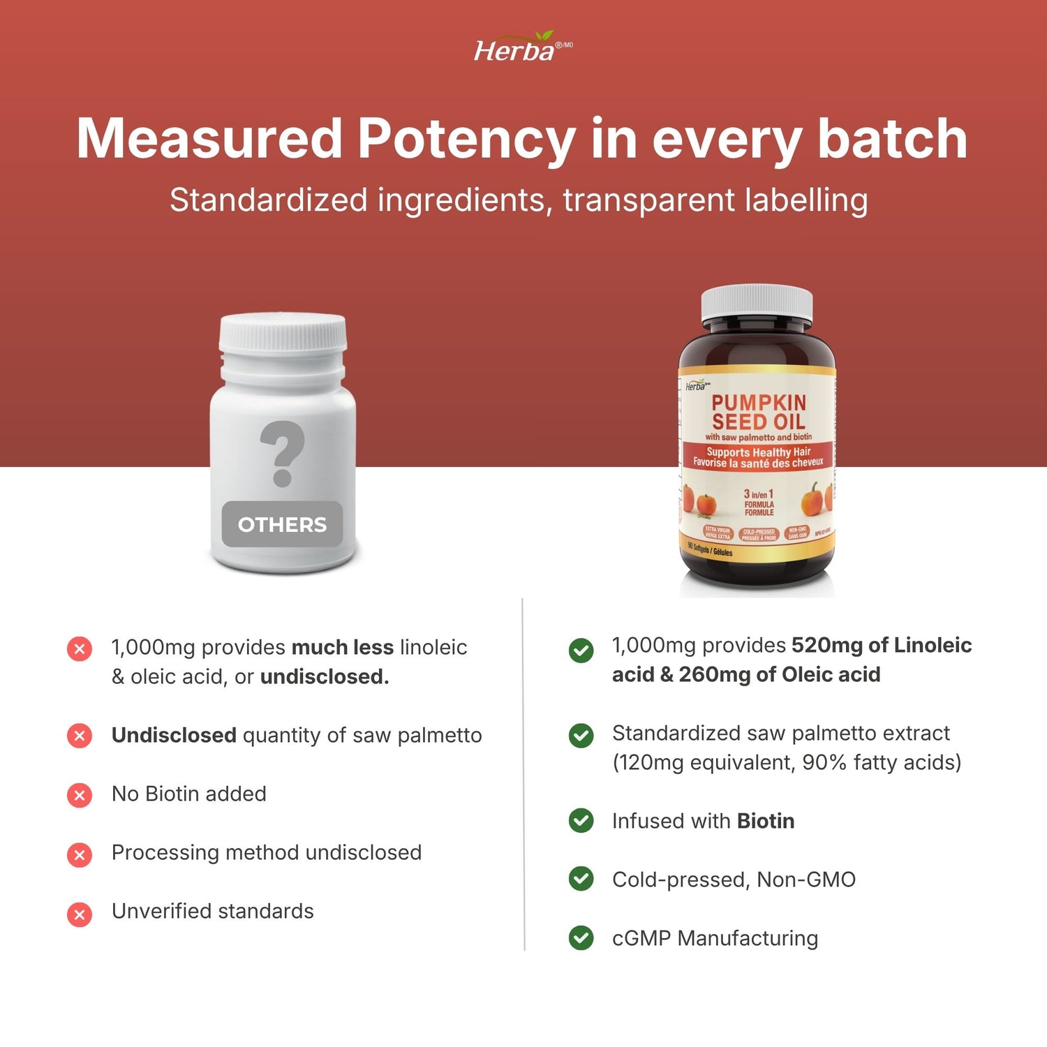 Pumpkin Seed Oil Capsules for Hair - 90 Softgels | 3 in 1 with Saw Palmetto and Biotin | Made in Canada
