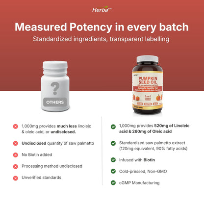 Pumpkin Seed Oil Capsules for Hair - 90 Softgels | 3 in 1 with Saw Palmetto and Biotin | Made in Canada