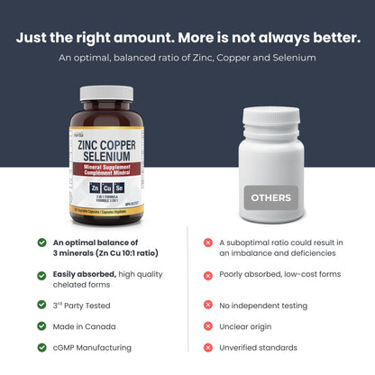 Zinc Copper Selenium Supplement - 180 Capsules | Made in Canada