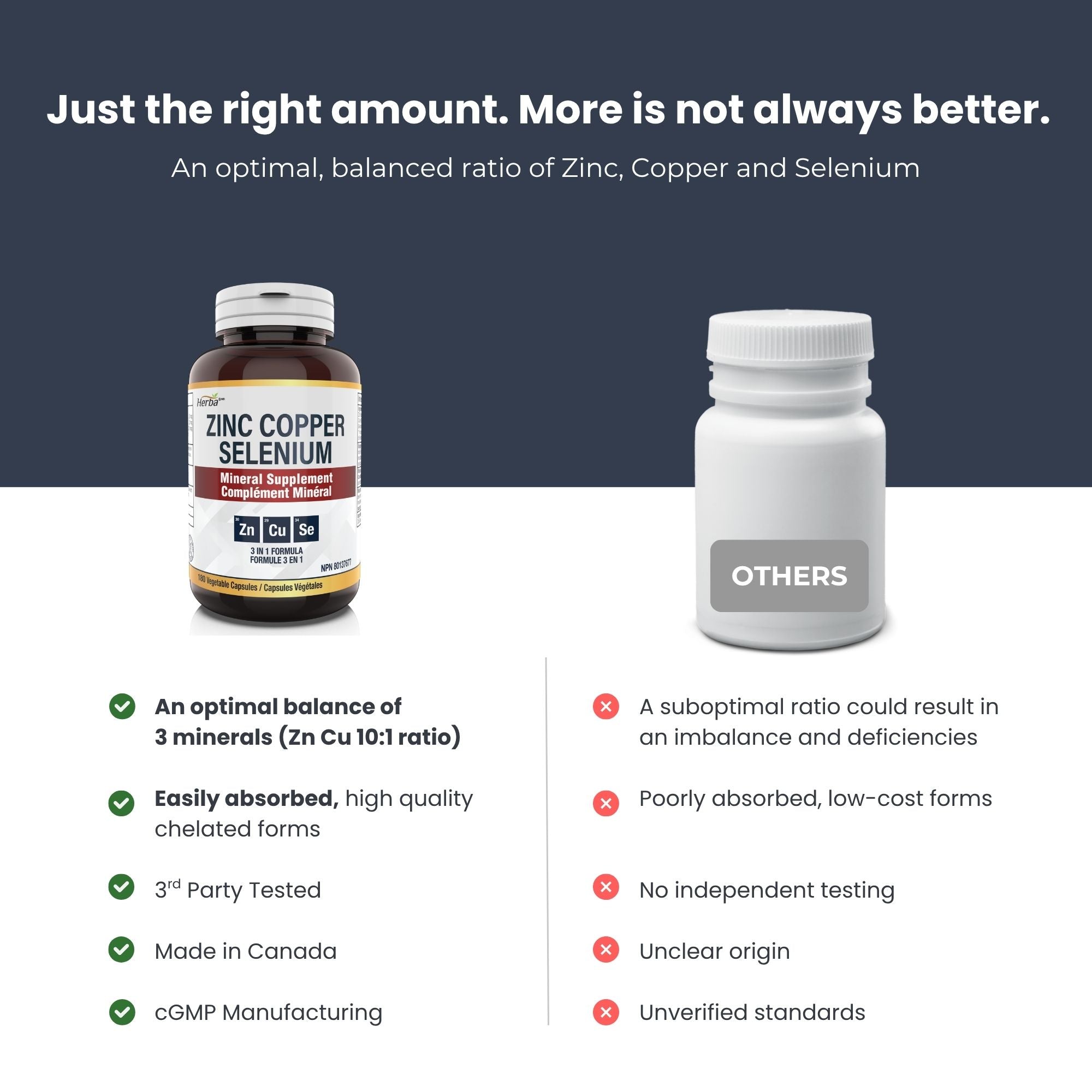 Complément de Zinc Cuivre Sélénium - 180 Capsules | Fabriqué au Canada