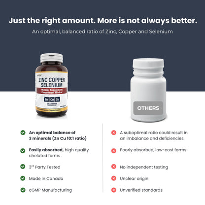 Complément de Zinc Cuivre Sélénium - 180 Capsules | Fabriqué au Canada