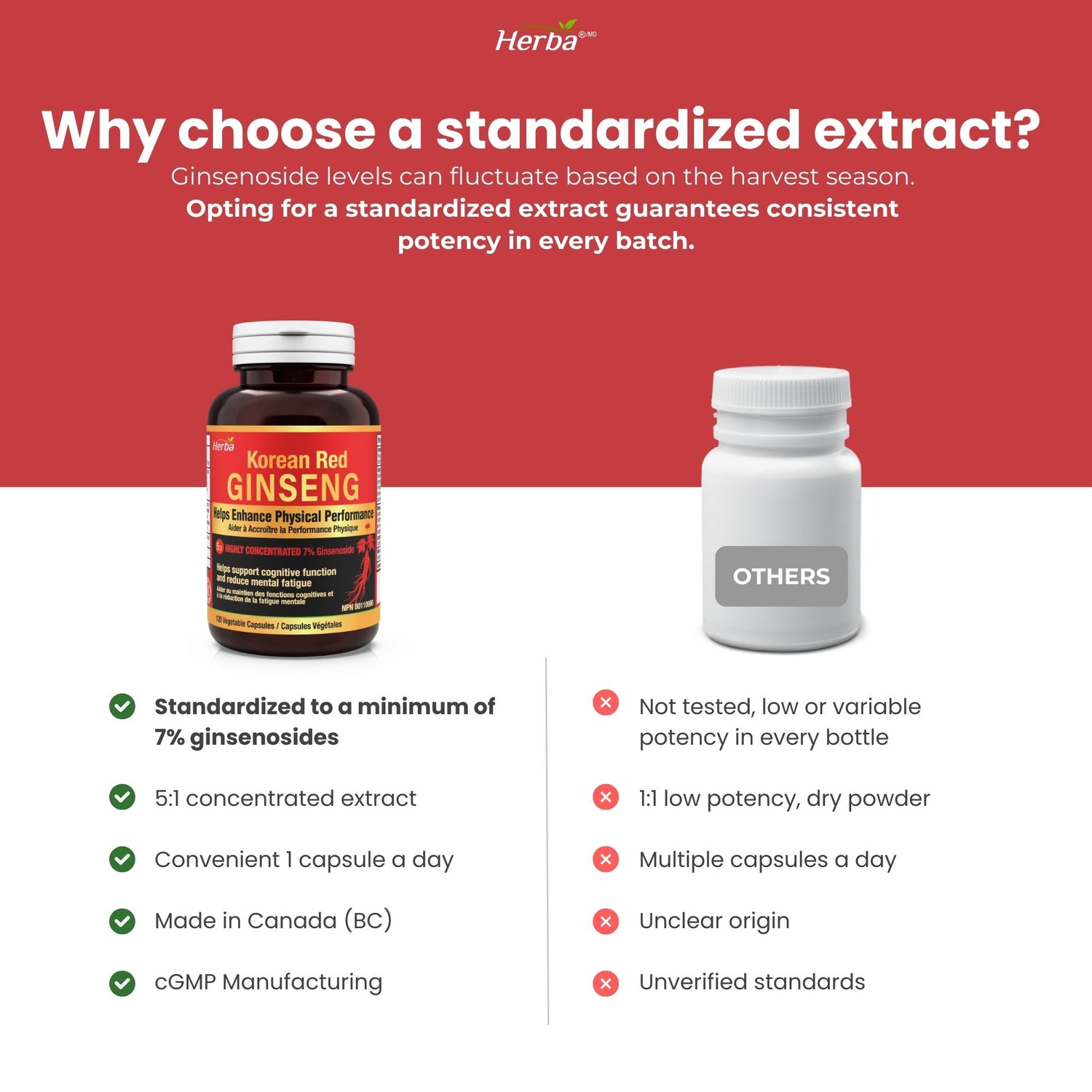 Korean Red Ginseng Extract Capsules – 5:1, 2500mg Equivalent | 120 Vegetable Capsules