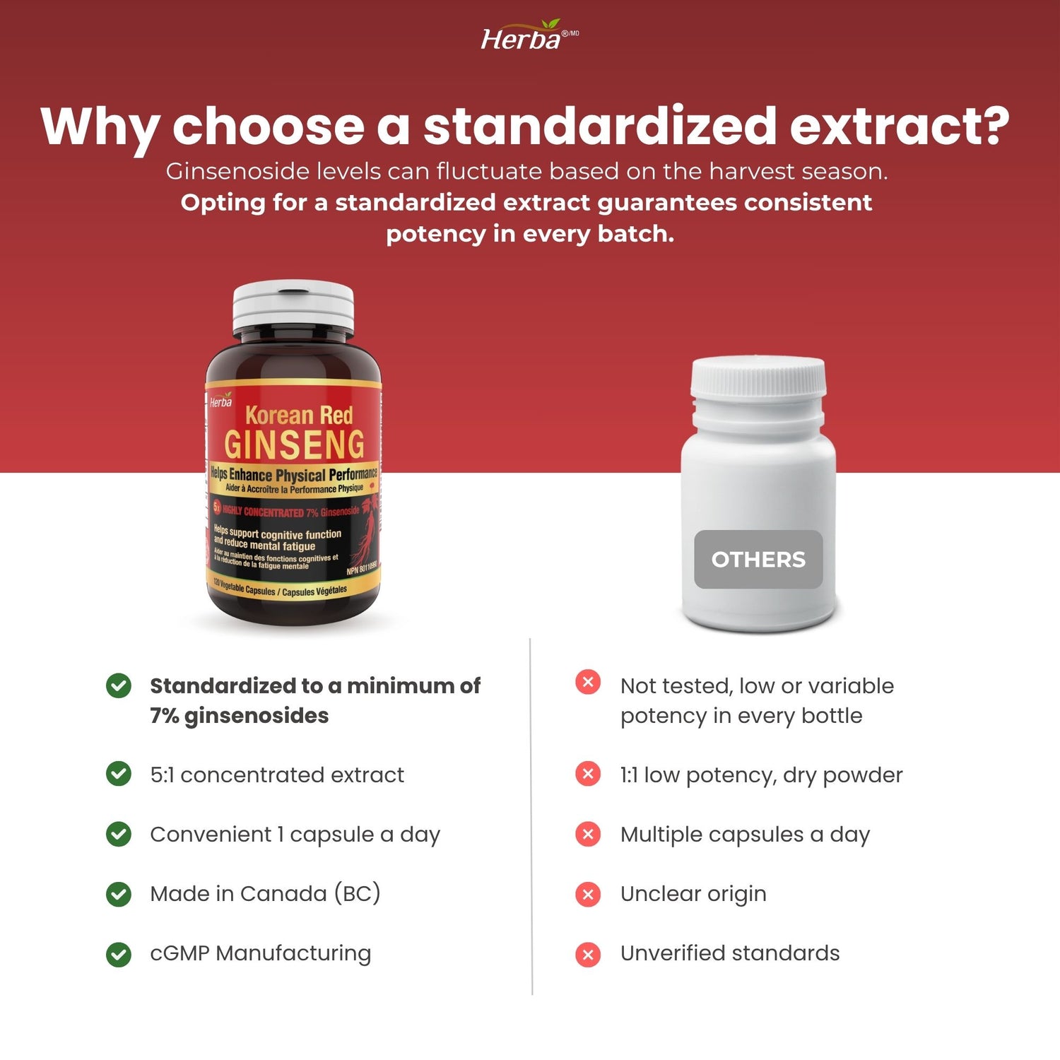 Capsules d&