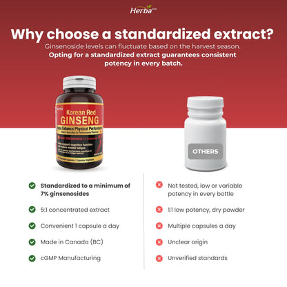 Capsules d&