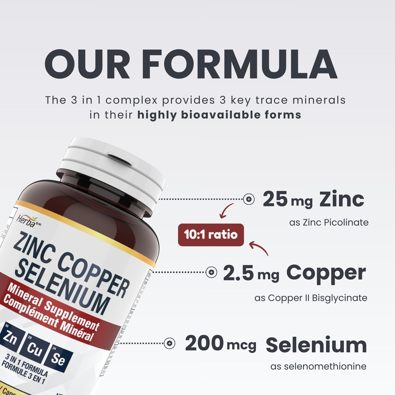 Complément de Zinc Cuivre Sélénium - 180 Capsules | Fabriqué au Canada
