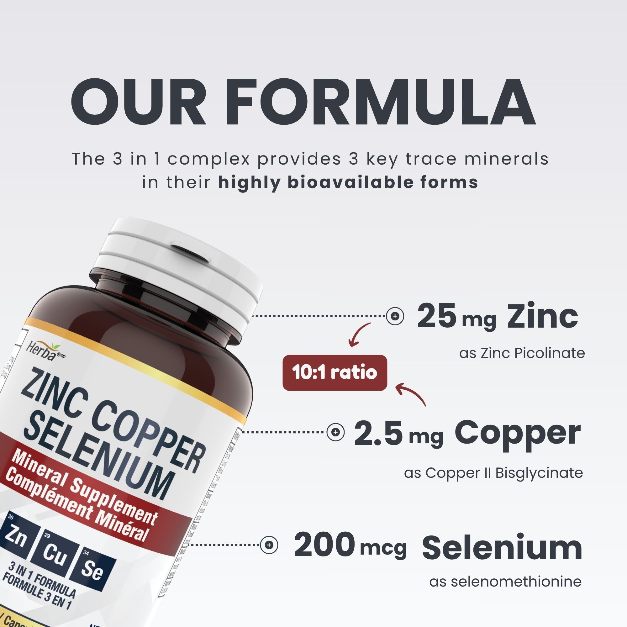 Complément de Zinc Cuivre Sélénium - 180 Capsules | Fabriqué au Canada