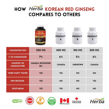 Herba Korean Red Ginseng Extract Pills – 120 Vegetable Capsules | 2500mg Equivalent - 5:1 Extract From 500mg